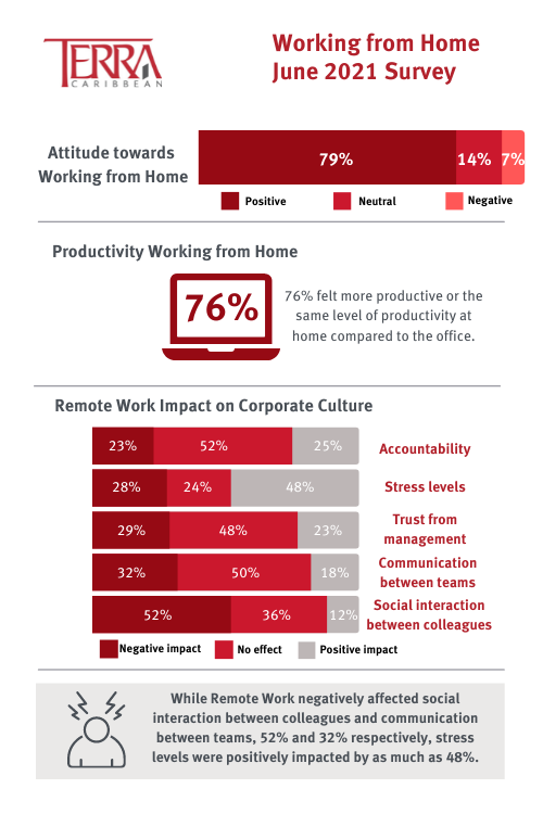 WFH June 2021 Survey 1