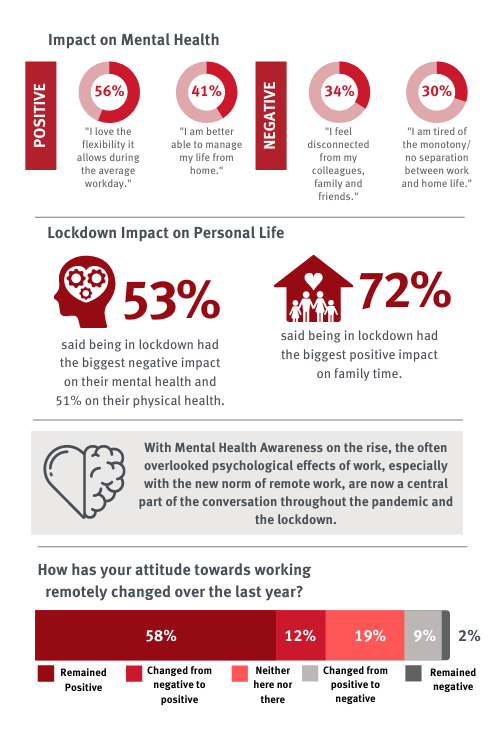 WFH June 2021 Survey 2