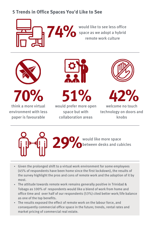 WFH June 2021 Survey 4