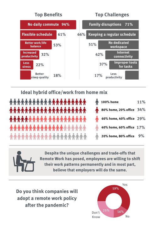 WFH June 2021 Survey 3